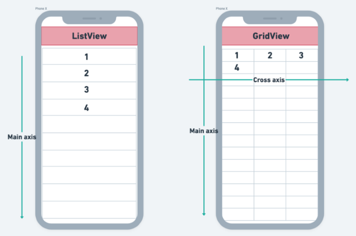 Flutter Create Simple Custom Gridview Layout Android Ios Example Vrogue