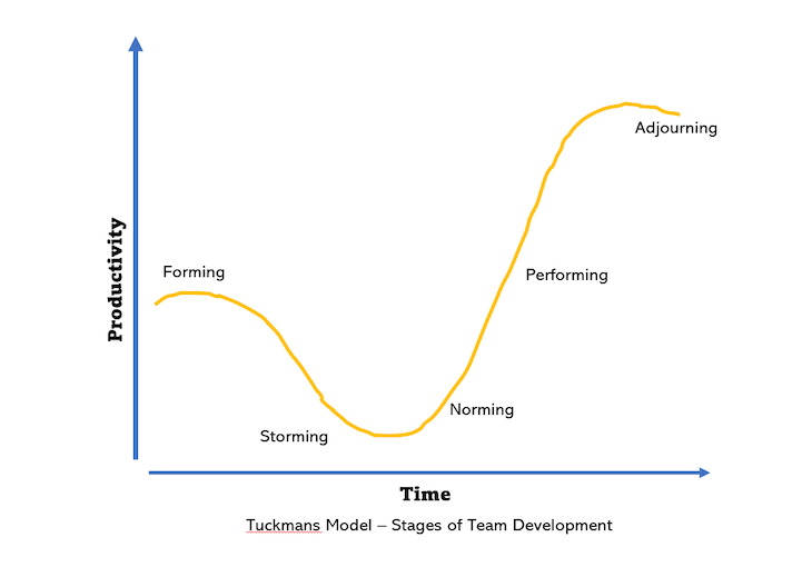 what-is-a-team-working-agreement-examples-and-template-uiux-zone