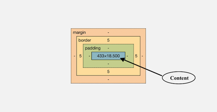 A box model diagram in the DevTools