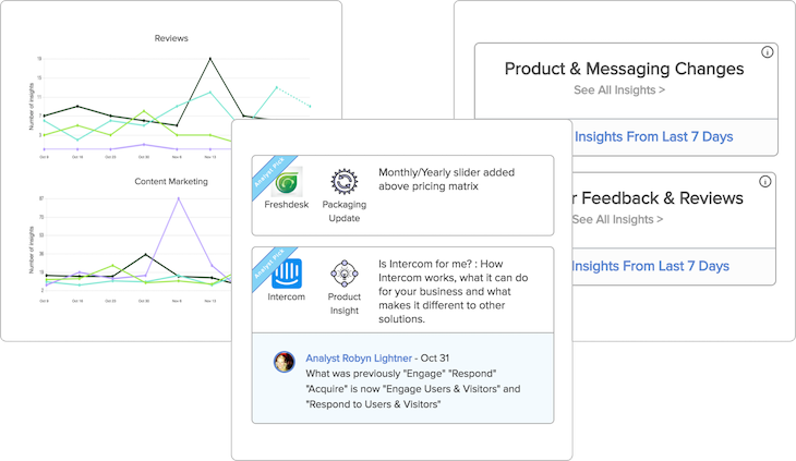 Curated, Prioritized Competitor Analytics In Crayon
