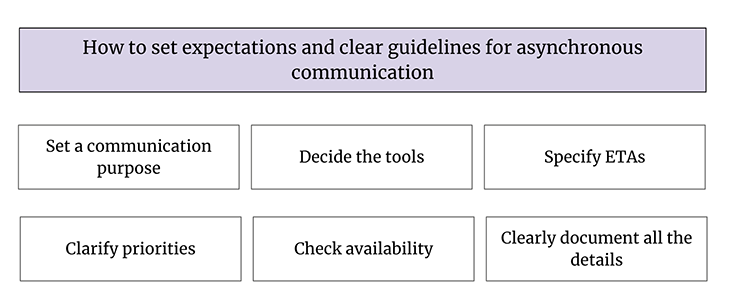 Setting Expectations For Asynchronous Communication