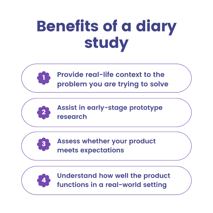 Benefits of a Diary Study