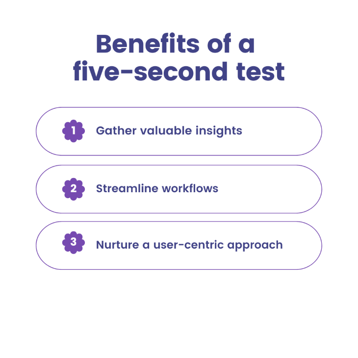 Benefits of Five-Second Test