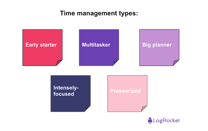 Time Management Types