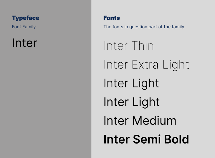 Typeface Fonts