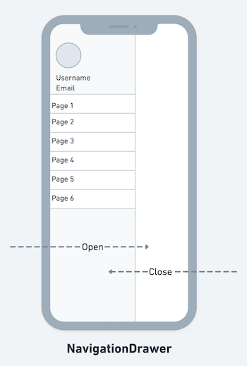 How add a drawer in Flutter - LogRocket