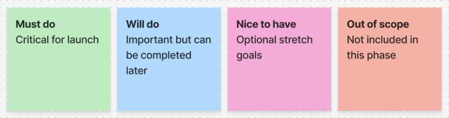 Priortizing Project Requirements