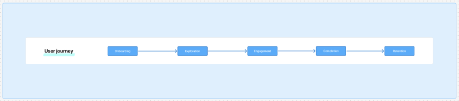 User Journey Map