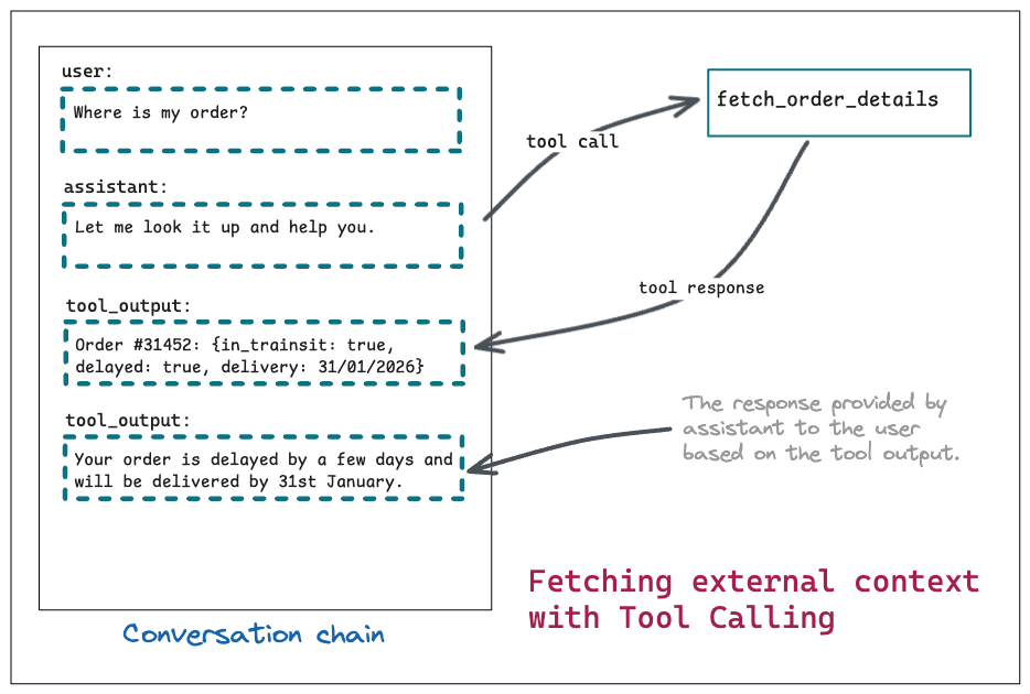 RAG Tool Calling
