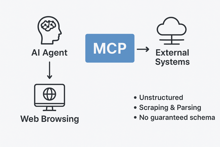 graphic showing the new mcp browser