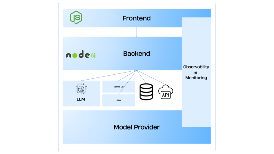core building blocks of ai infrastructure
