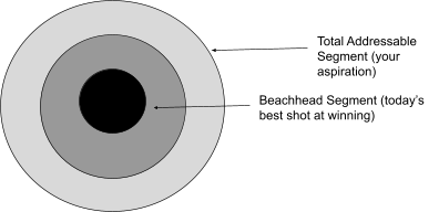 Initial Customer Segments