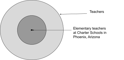 Specific Beachhead User Segment