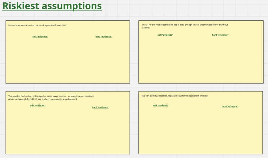 Riskiest Assumptions