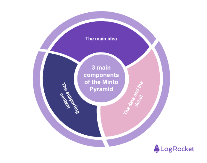 3 main components