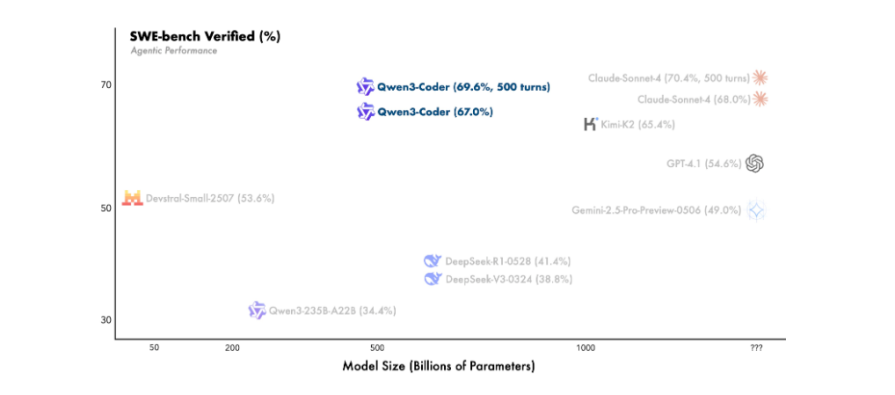Qwen Model Size Comparison