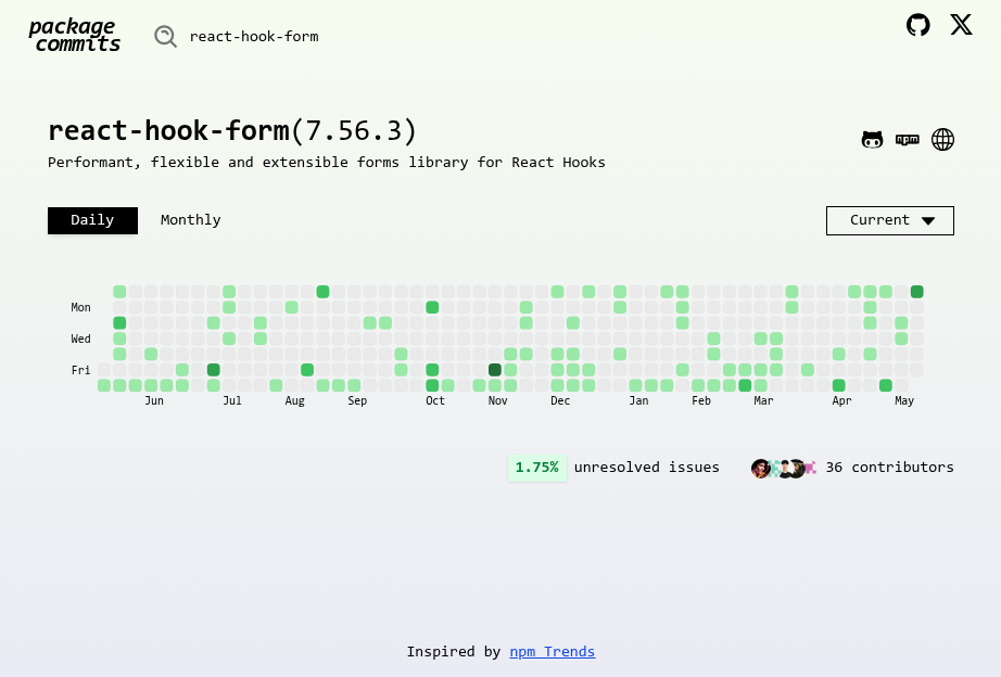 Package Commits React Hook Form