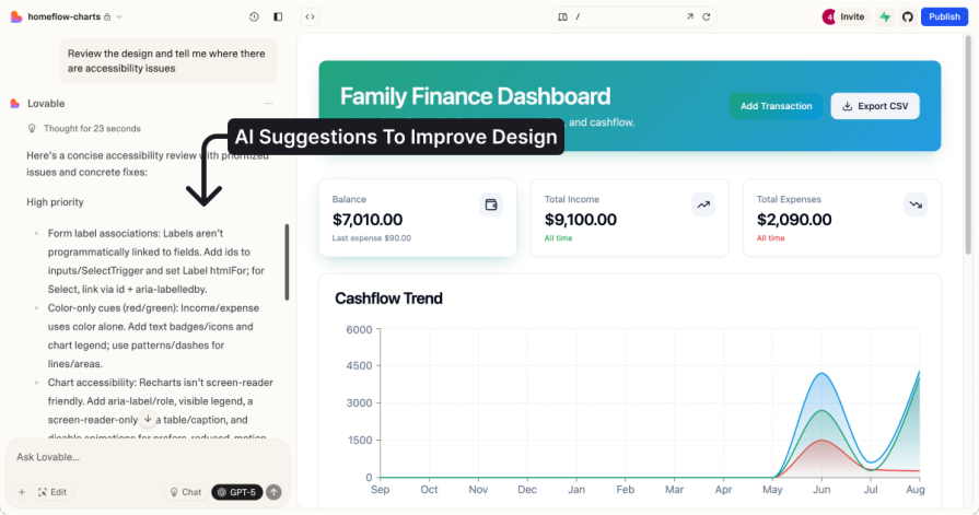 Accessibility Testers