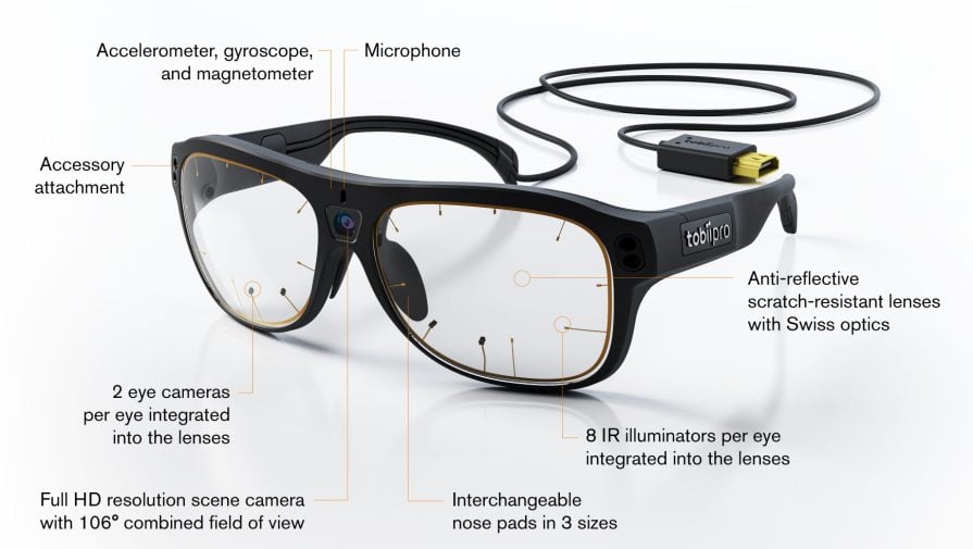 Eye Tracking Device