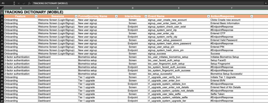 Event Tracking Dictionary