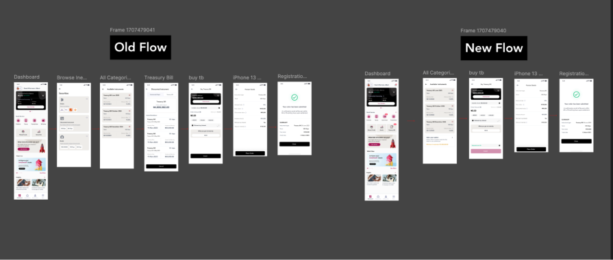 Simpler Flow Using UX Analytics