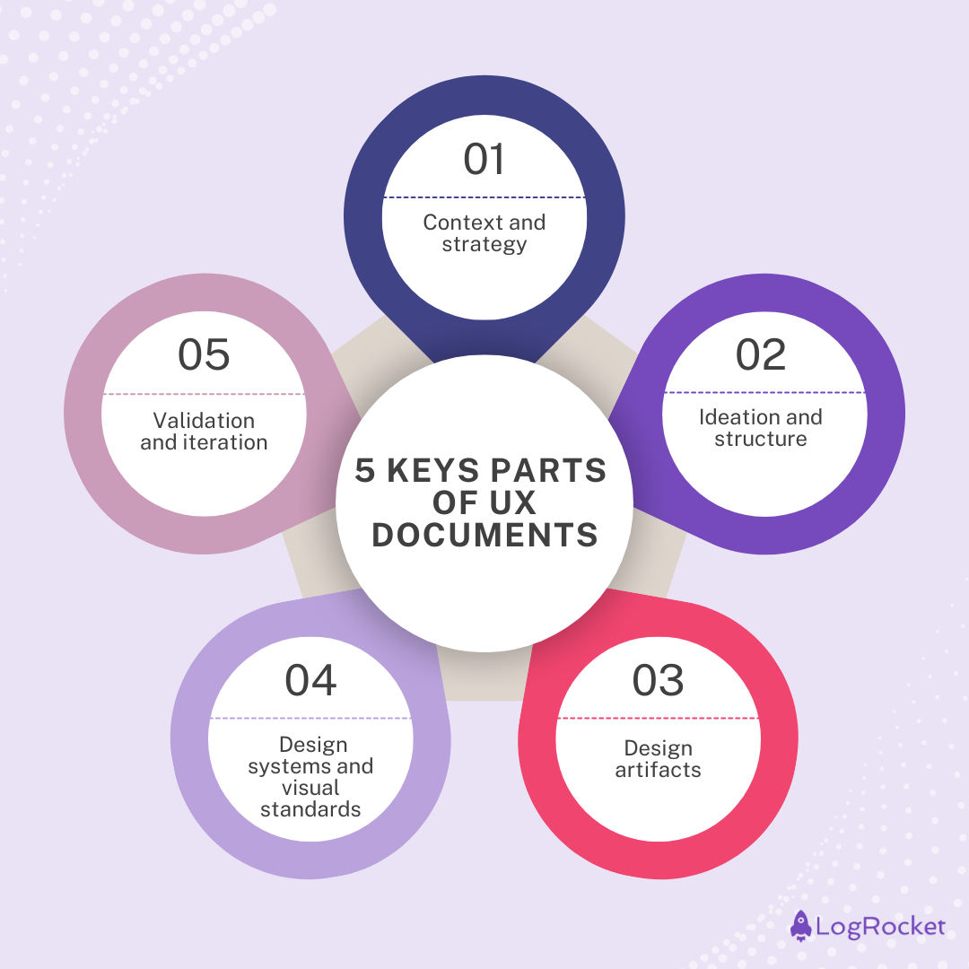 5 Key Parts UX Documents