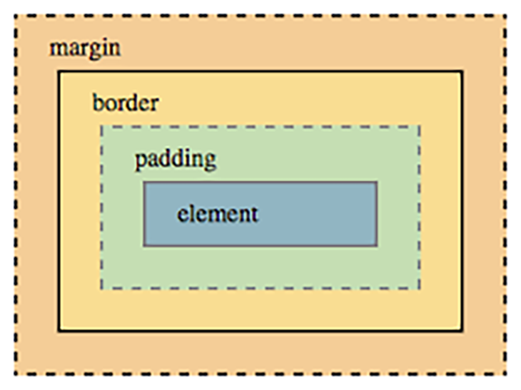 How to create a double border in CSS - LogRocket Blog