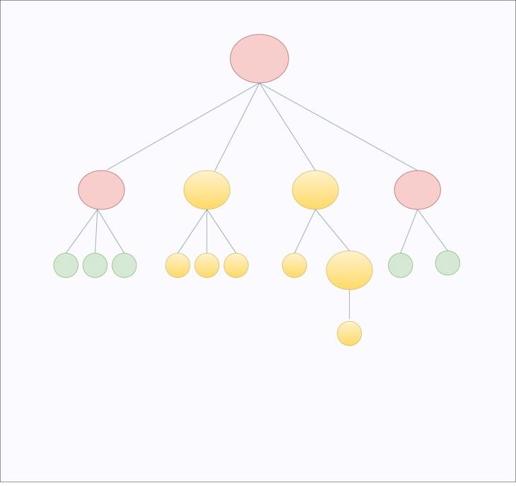 React Rerenders Entire Tree, Seen In Yellow