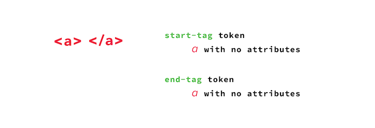 A Conceptual Illustration Of A Token