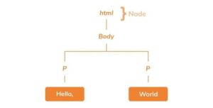 reference https programmingsoup com browser rendering... How browser rendering works — behind the scenes - LogRocket Blog
