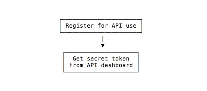 JWT Authentication Diagram