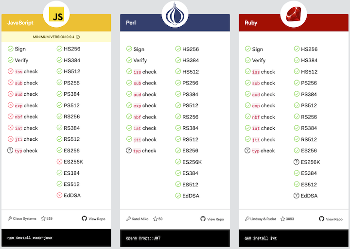 List of JWT Authentication Libraries