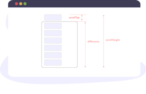 React lifecycle methods: An approachable tutorial with examples ...