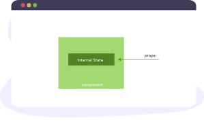React lifecycle methods: An approachable tutorial with examples ...