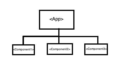 Structure-of-react-app