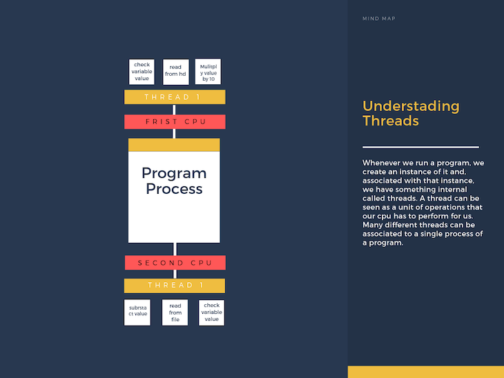 How Multi-core Machines Process Threads