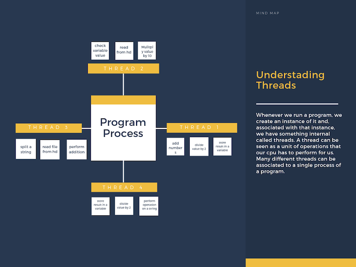 Understanding Threads