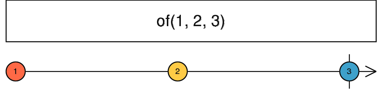 of ()