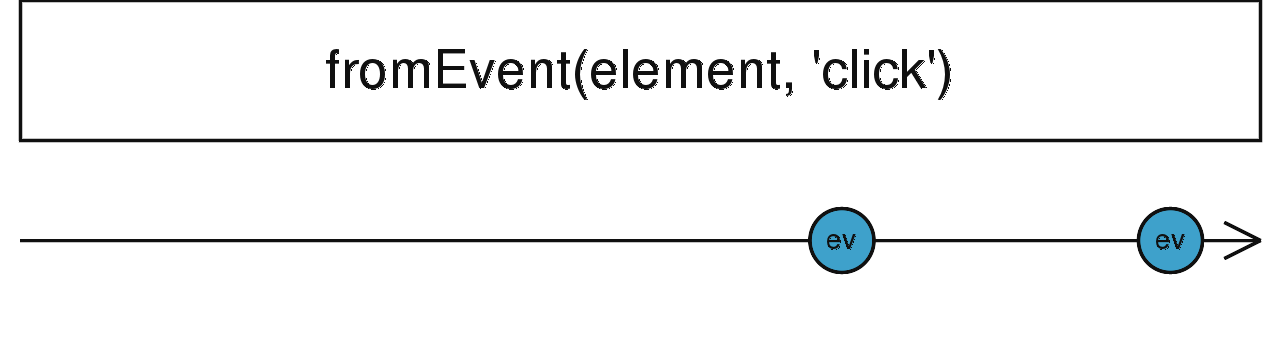 fromEvent