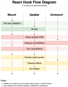 Building a carousel component in React using Hooks - LogRocket Blog