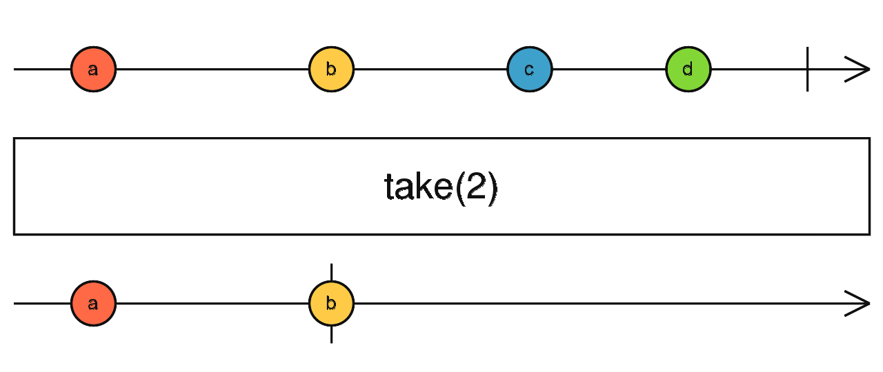 take operator