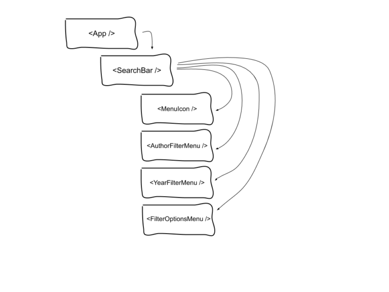Redoing search UI with React Context and refs - LogRocket Blog