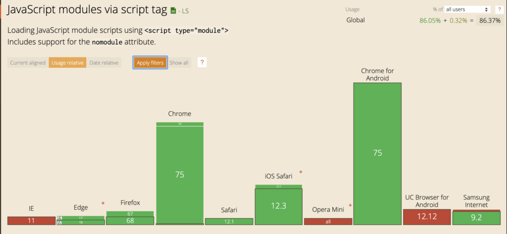 Building without bundling: How to do more with less - LogRocket Blog