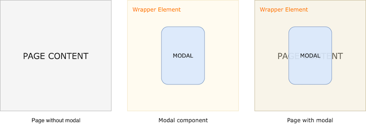 React Router Modal Element Example