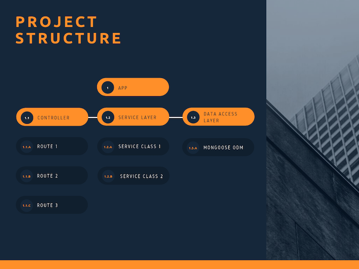  project architecture best practices - LogRocket Blog