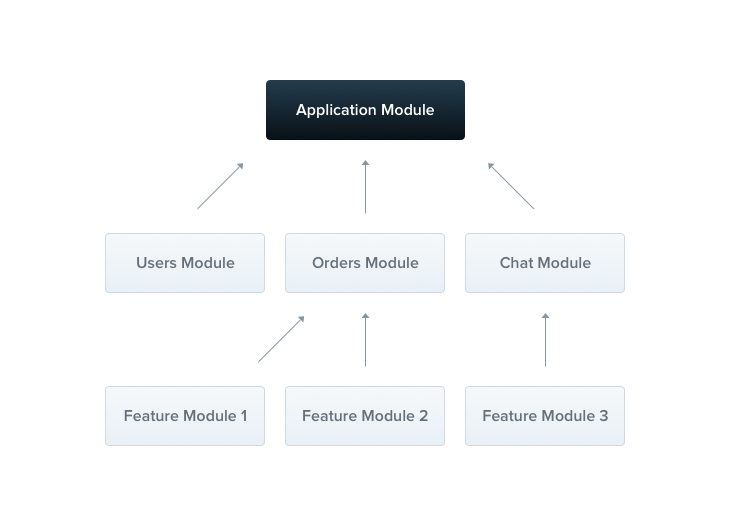 NestJS framework for building scalable applications - Mindbowser