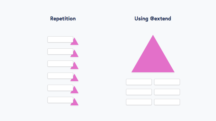 Repeated Styles vs. Using @extend