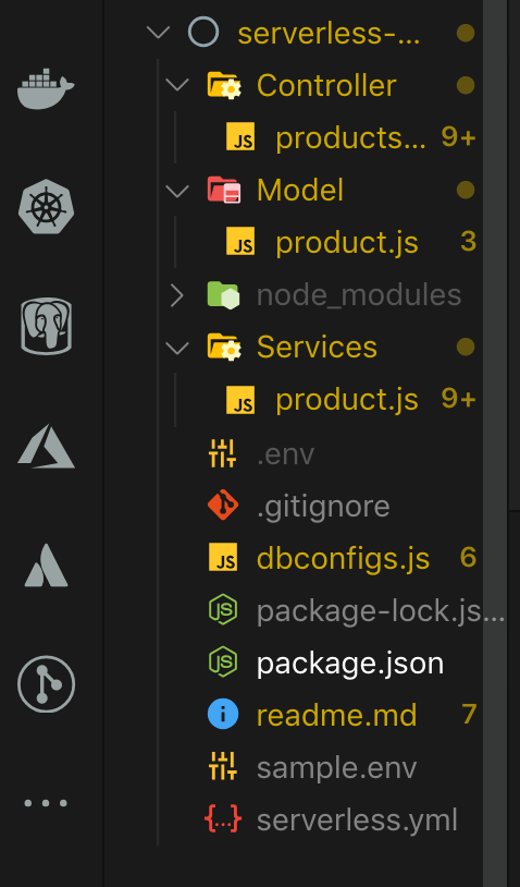 Current Folder Structure