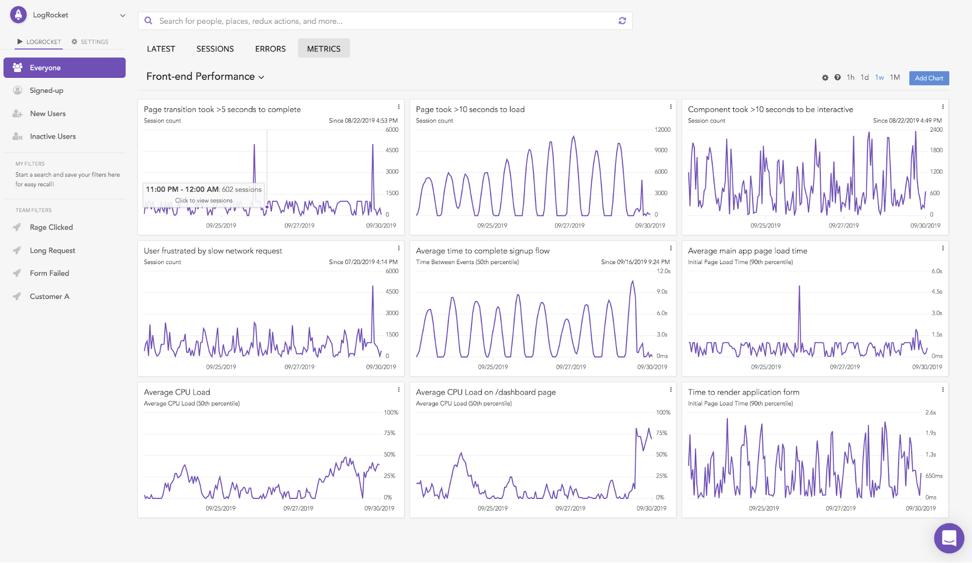 Rethinking frontend APM LogRocket Blog