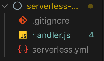 Folder Hierarchy